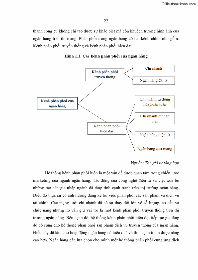Luận văn thạc sĩ kinh doanh thương mại Giải pháp hoàn thiện hoạt động marketing của Ngân hàng Nông nghiệp và Phát triển nông thôn Việt Nam – Chi nhánh Bắc Ninh - 3 Trang 31