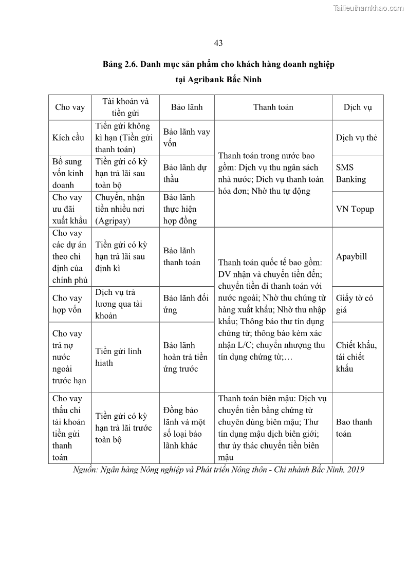Luận văn thạc sĩ kinh doanh thương mại Giải pháp hoàn thiện hoạt động marketing của Ngân hàng Nông nghiệp và Phát triển nông thôn Việt Nam – Chi nhánh Bắc Ninh - 5 Trang 52