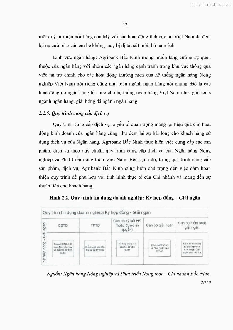 Luận văn thạc sĩ kinh doanh thương mại Giải pháp hoàn thiện hoạt động marketing của Ngân hàng Nông nghiệp và Phát triển nông thôn Việt Nam – Chi nhánh Bắc Ninh - 6 Trang 61