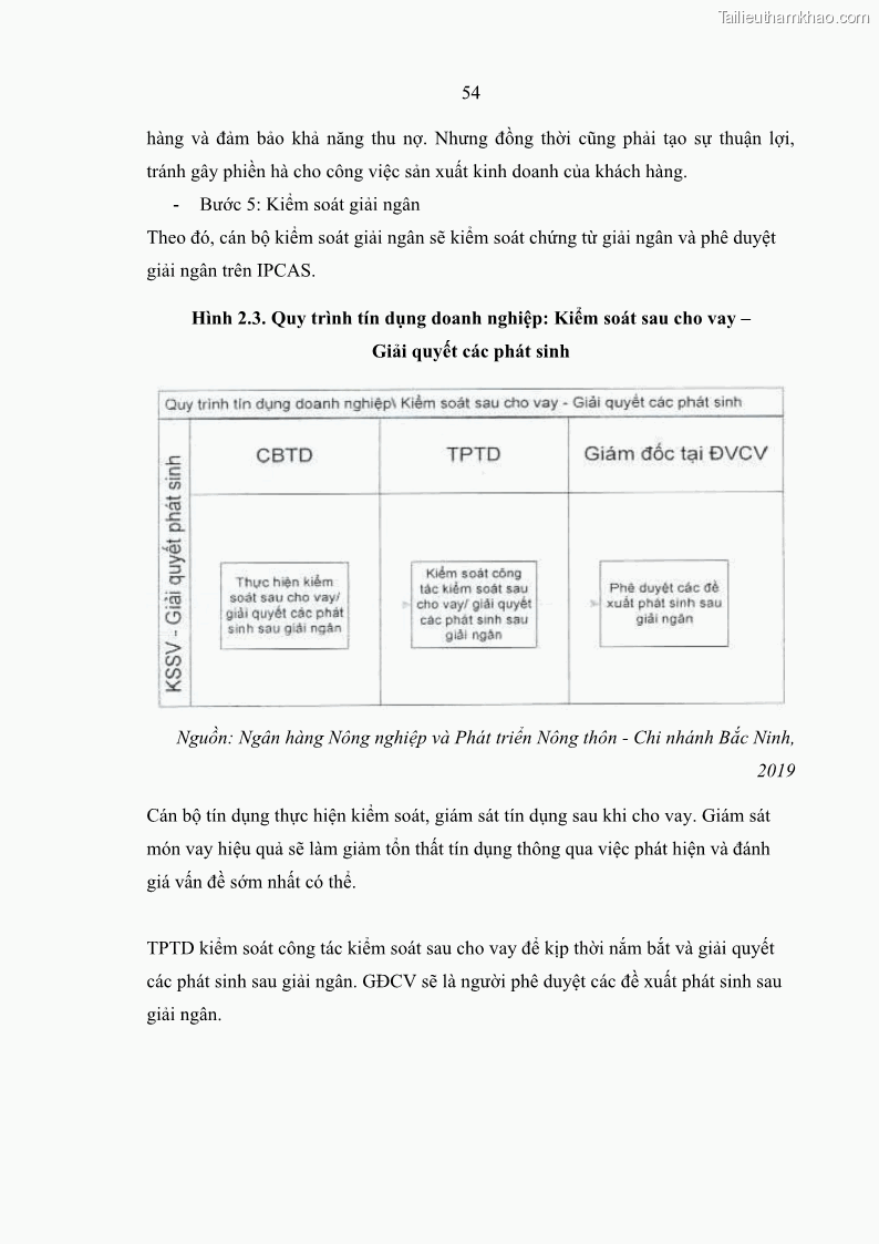 Luận văn thạc sĩ kinh doanh thương mại Giải pháp hoàn thiện hoạt động marketing của Ngân hàng Nông nghiệp và Phát triển nông thôn Việt Nam – Chi nhánh Bắc Ninh - 6 Trang 63