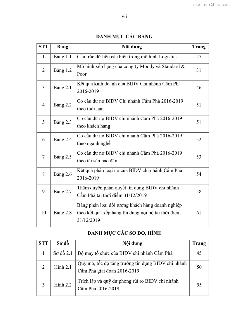 Luận văn thạc sĩ kinh doanh thương mại Hoạt động quản lý rủi ro tín dụng tại Ngân hàng TMCP Đầu tư và Phát triển Việt Nam - Chi nhánh Cẩm Phả - 1 Trang 9