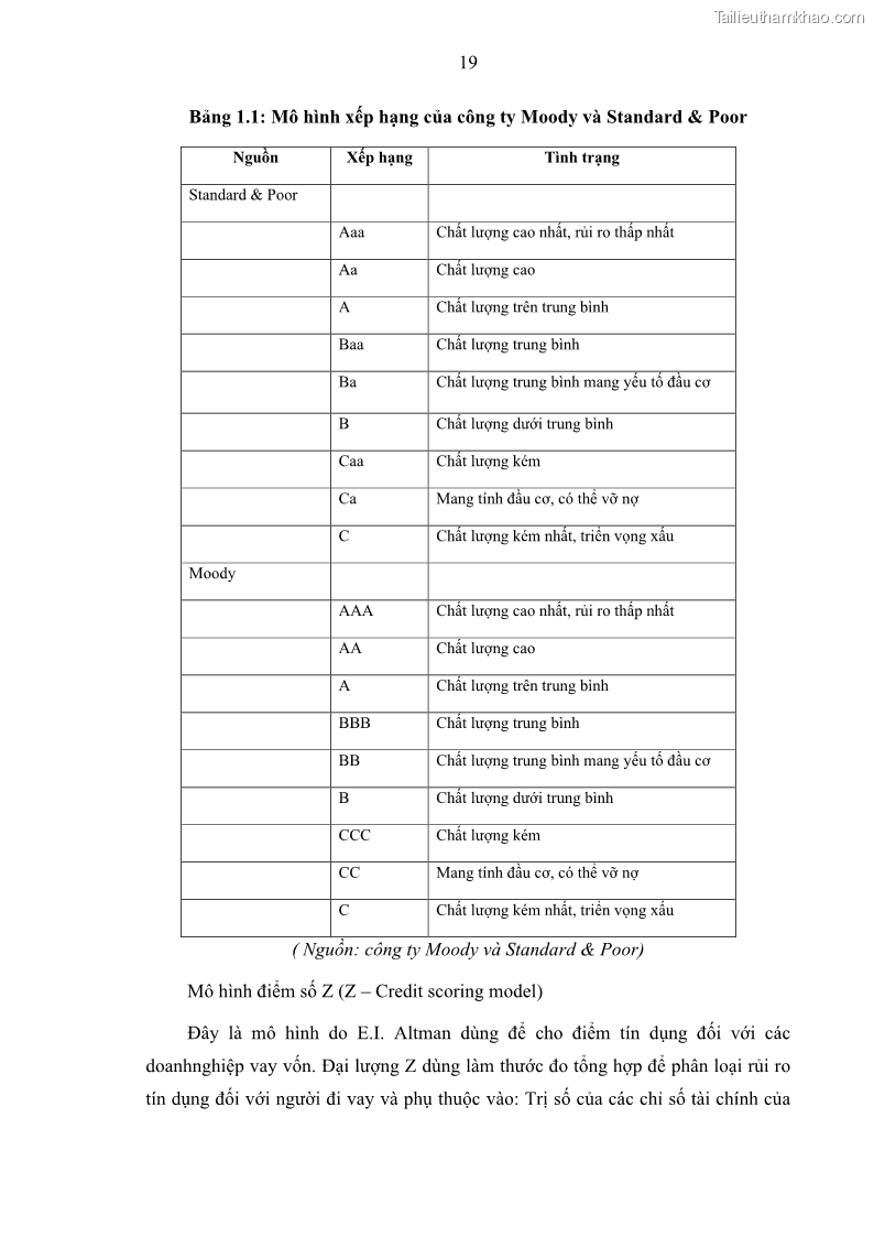 Luận văn thạc sĩ kinh doanh thương mại Hoạt động quản lý rủi ro tín dụng tại Ngân hàng TMCP Quân Đội - Chi nhánh Quảng Ninh - 3 Trang 30