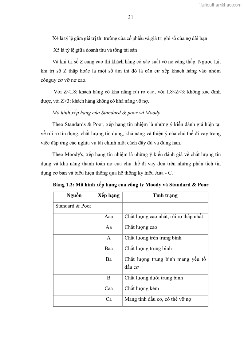 Luận văn thạc sĩ kinh doanh thương mại Hoạt động quản lý rủi ro tín dụng tại Ngân hàng TMCP Đầu tư và Phát triển Việt Nam - Chi nhánh Cẩm Phả - 4 Trang 41