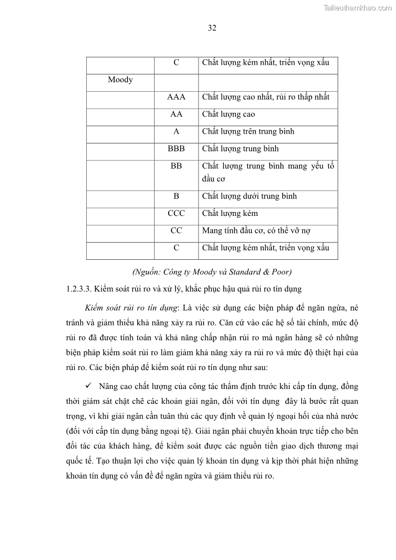 Luận văn thạc sĩ kinh doanh thương mại Hoạt động quản lý rủi ro tín dụng tại Ngân hàng TMCP Đầu tư và Phát triển Việt Nam - Chi nhánh Cẩm Phả - 4 Trang 42
