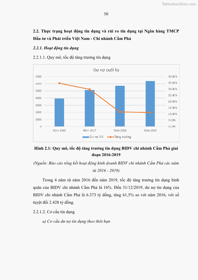 Luận văn thạc sĩ kinh doanh thương mại Hoạt động quản lý rủi ro tín dụng tại Ngân hàng TMCP Đầu tư và Phát triển Việt Nam - Chi nhánh Cẩm Phả - 5 Trang 60