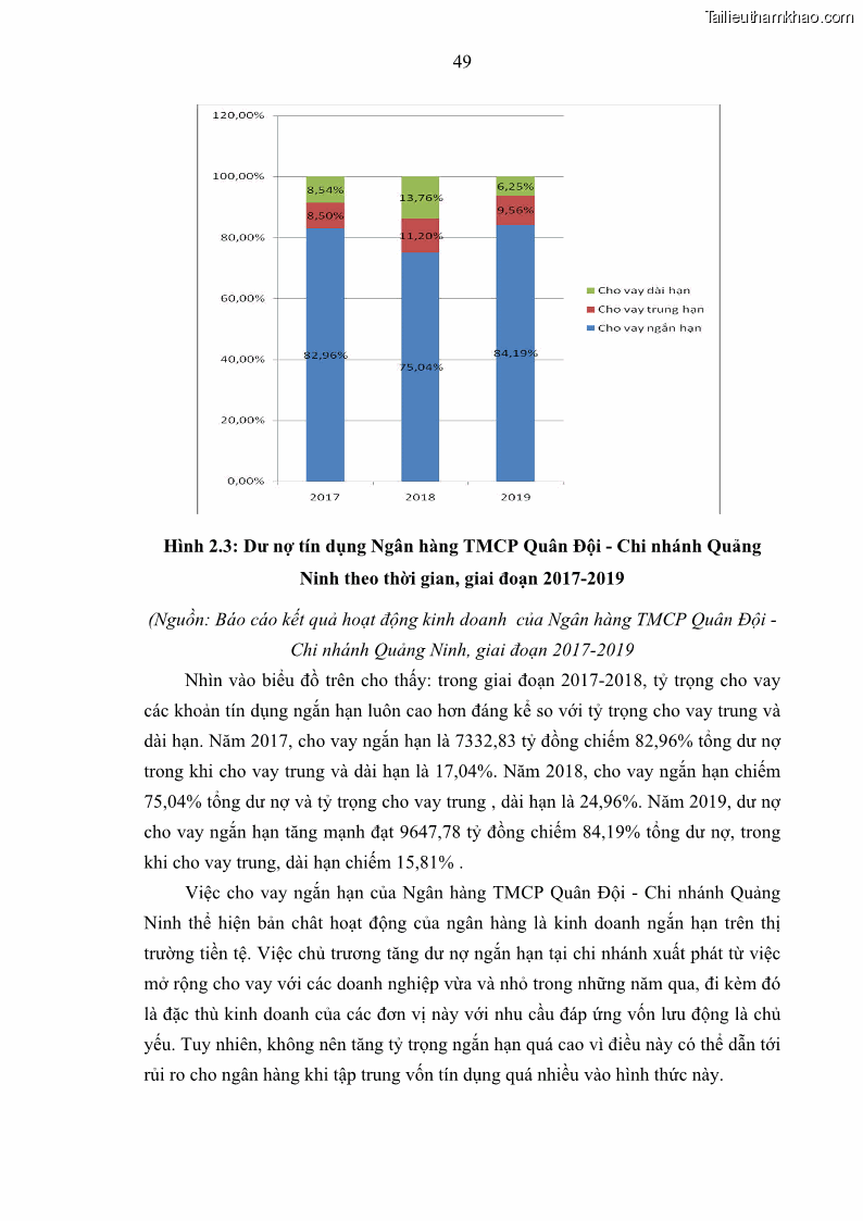 Luận văn thạc sĩ kinh doanh thương mại Hoạt động quản lý rủi ro tín dụng tại Ngân hàng TMCP Quân Đội - Chi nhánh Quảng Ninh - 5 Trang 60