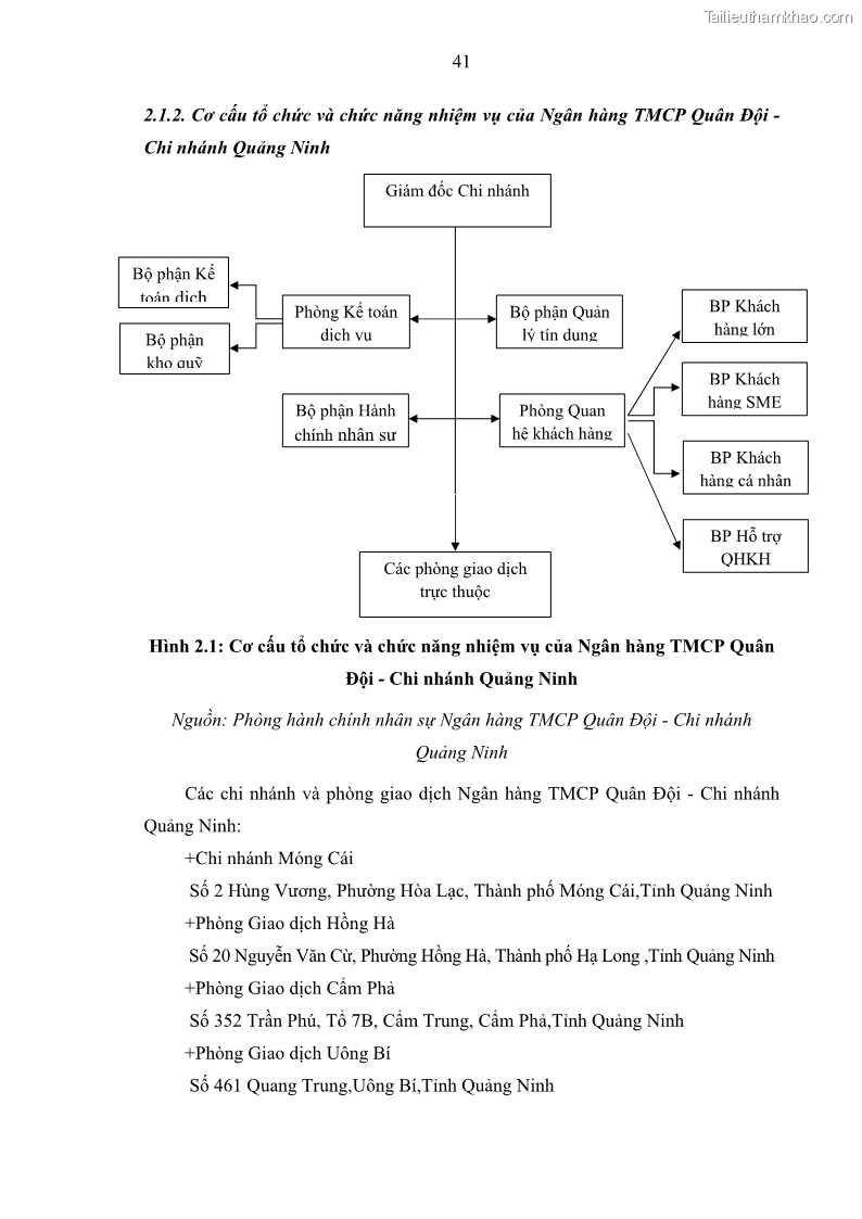 Luận văn thạc sĩ kinh doanh thương mại Hoạt động quản lý rủi ro tín dụng tại Ngân hàng TMCP Quân Đội - Chi nhánh Quảng Ninh - 5 Trang 52