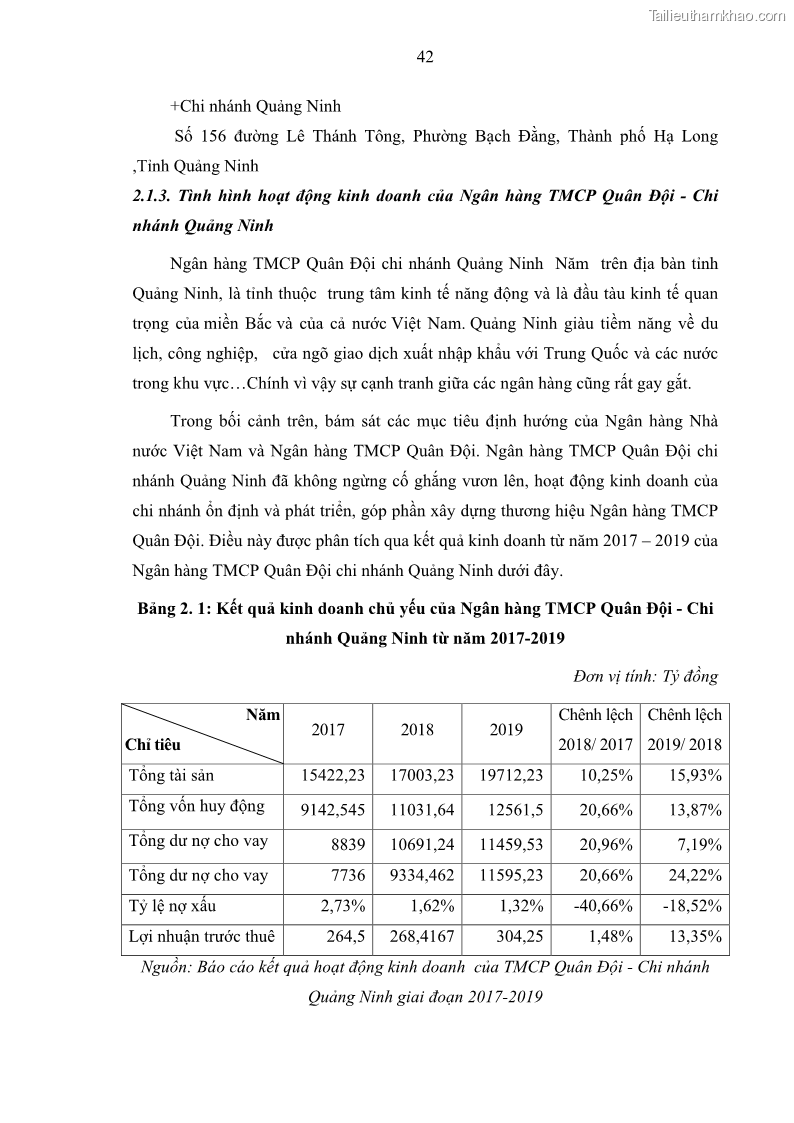 Luận văn thạc sĩ kinh doanh thương mại Hoạt động quản lý rủi ro tín dụng tại Ngân hàng TMCP Quân Đội - Chi nhánh Quảng Ninh - 5 Trang 53