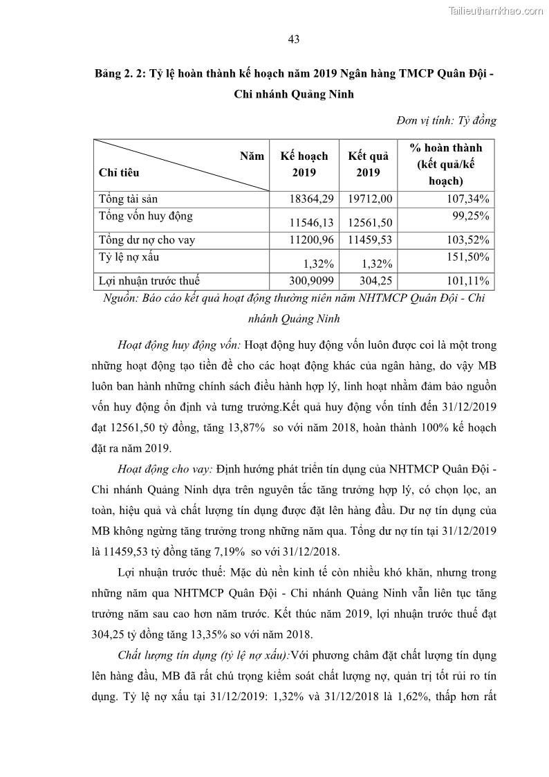 Luận văn thạc sĩ kinh doanh thương mại Hoạt động quản lý rủi ro tín dụng tại Ngân hàng TMCP Quân Đội - Chi nhánh Quảng Ninh - 5 Trang 54