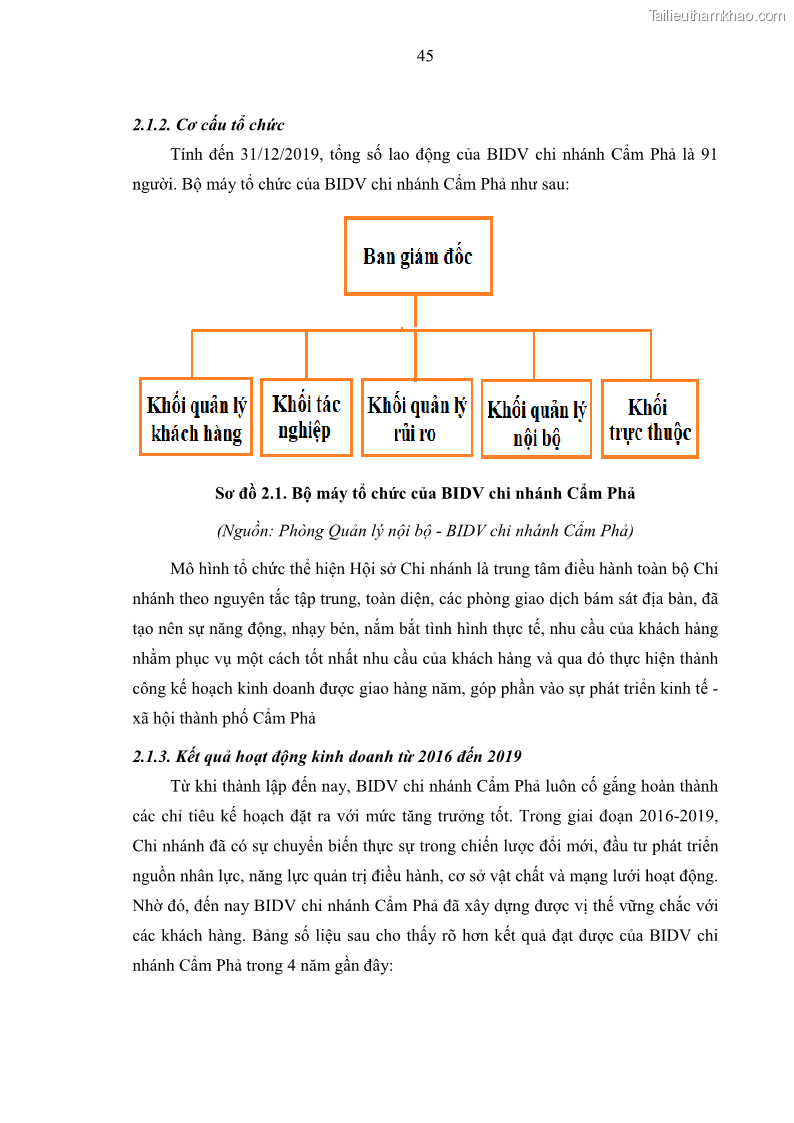 Luận văn thạc sĩ kinh doanh thương mại Hoạt động quản lý rủi ro tín dụng tại Ngân hàng TMCP Đầu tư và Phát triển Việt Nam - Chi nhánh Cẩm Phả - 5 Trang 55