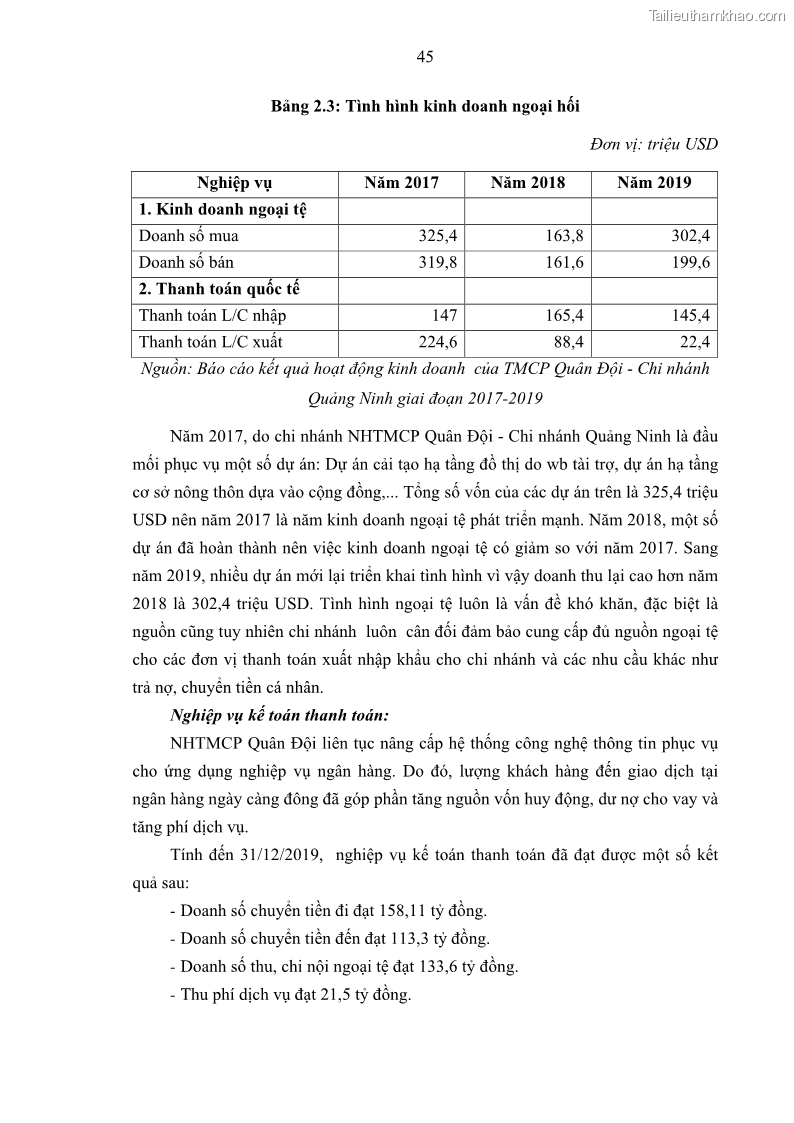 Luận văn thạc sĩ kinh doanh thương mại Hoạt động quản lý rủi ro tín dụng tại Ngân hàng TMCP Quân Đội - Chi nhánh Quảng Ninh - 5 Trang 56