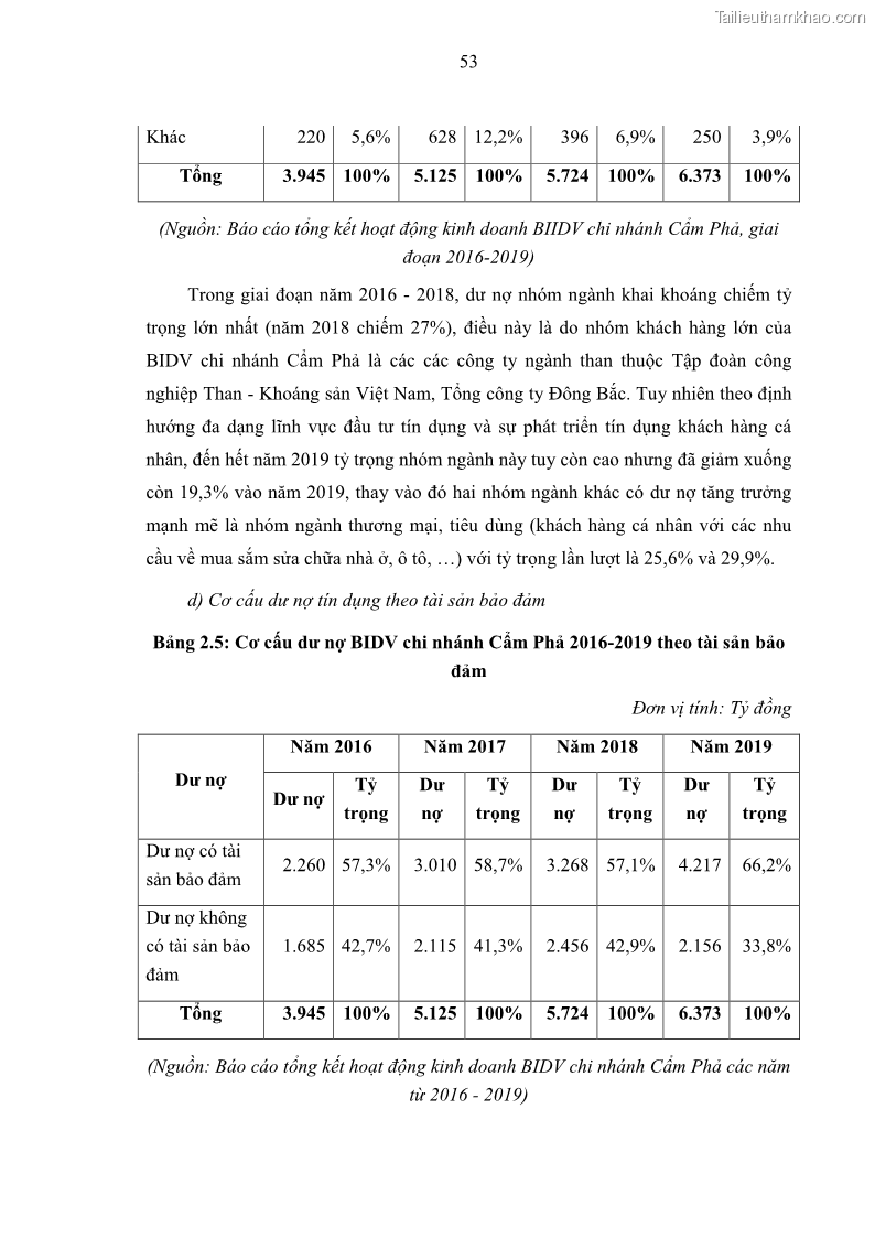 Luận văn thạc sĩ kinh doanh thương mại Hoạt động quản lý rủi ro tín dụng tại Ngân hàng TMCP Đầu tư và Phát triển Việt Nam - Chi nhánh Cẩm Phả - 6 Trang 63