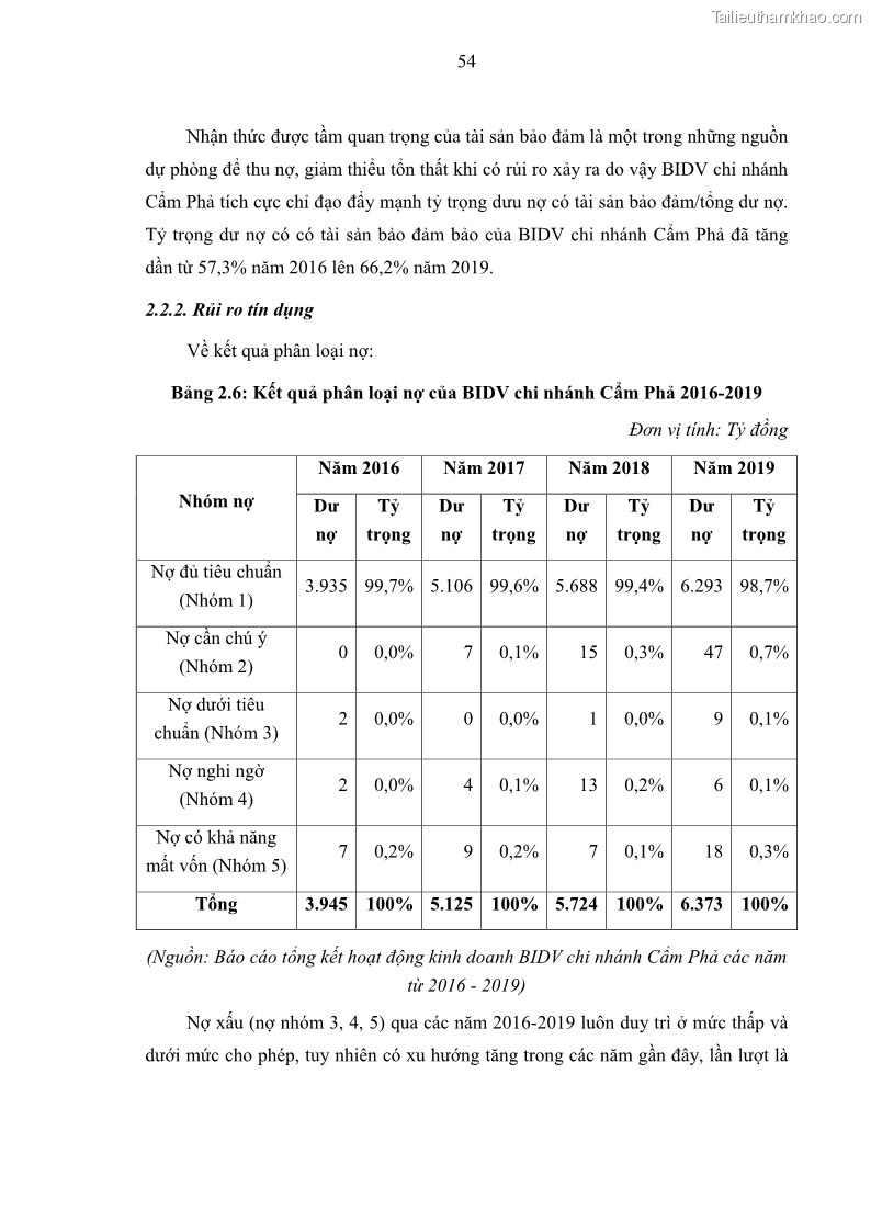 Luận văn thạc sĩ kinh doanh thương mại Hoạt động quản lý rủi ro tín dụng tại Ngân hàng TMCP Đầu tư và Phát triển Việt Nam - Chi nhánh Cẩm Phả - 6 Trang 64