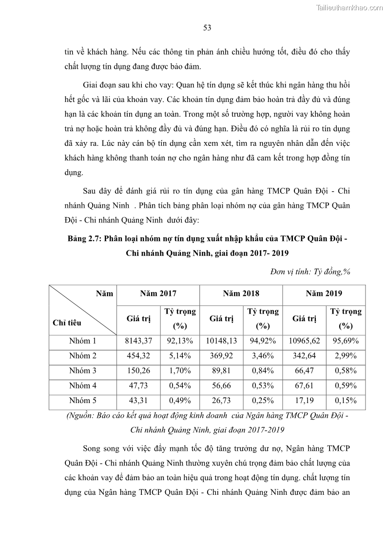 Luận văn thạc sĩ kinh doanh thương mại Hoạt động quản lý rủi ro tín dụng tại Ngân hàng TMCP Quân Đội - Chi nhánh Quảng Ninh - 6 Trang 64