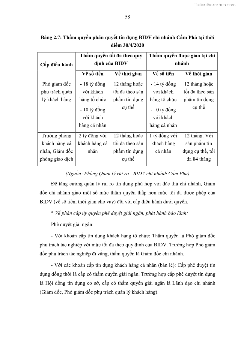 Luận văn thạc sĩ kinh doanh thương mại Hoạt động quản lý rủi ro tín dụng tại Ngân hàng TMCP Đầu tư và Phát triển Việt Nam - Chi nhánh Cẩm Phả - 6 Trang 68