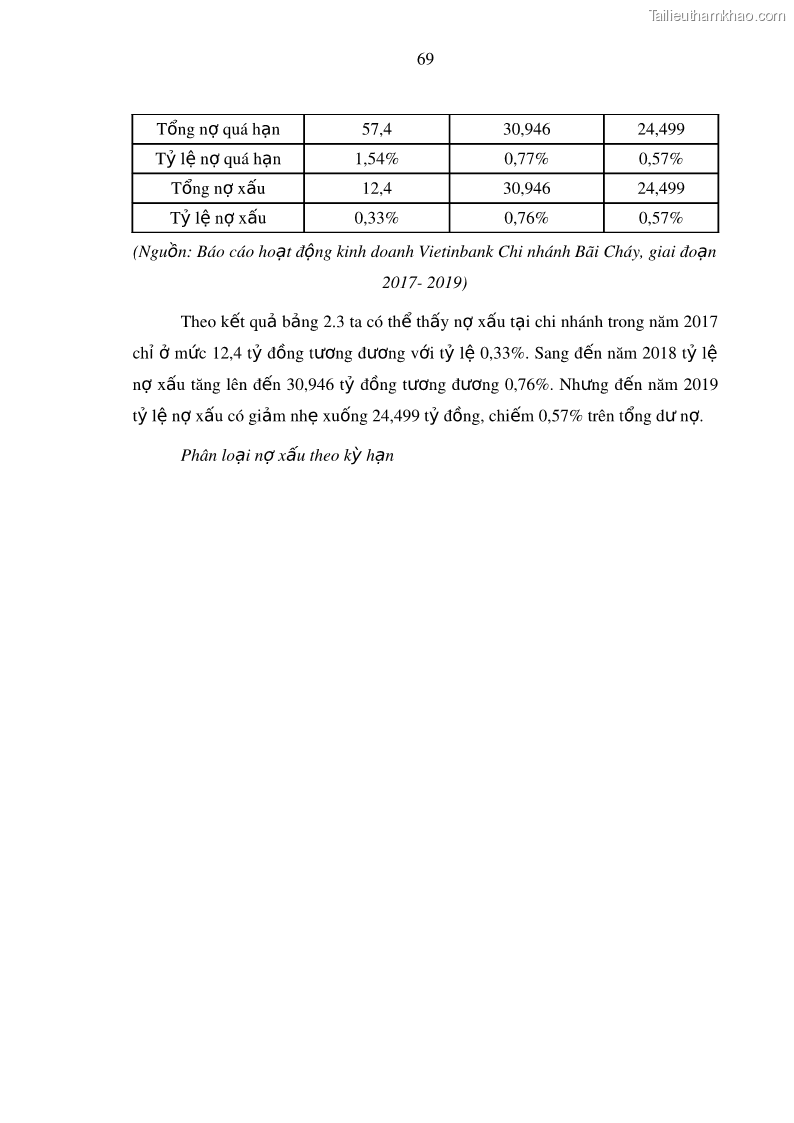 Luận văn thạc sĩ kinh doanh thương mại Hoạt động quản lý rủi ro tín dụng tại Ngân hàng TMCP Công Thương – Chi nhánh Bãi Cháy - 7 Trang 84