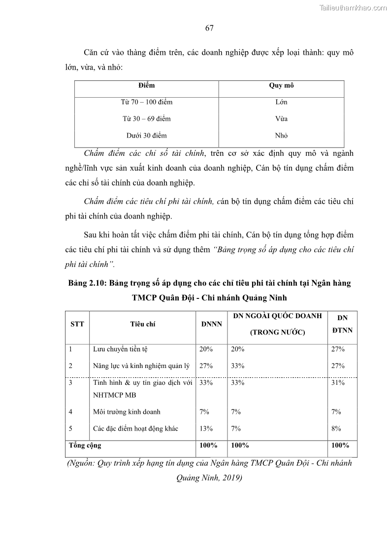 Luận văn thạc sĩ kinh doanh thương mại Hoạt động quản lý rủi ro tín dụng tại Ngân hàng TMCP Quân Đội - Chi nhánh Quảng Ninh - 7 Trang 78