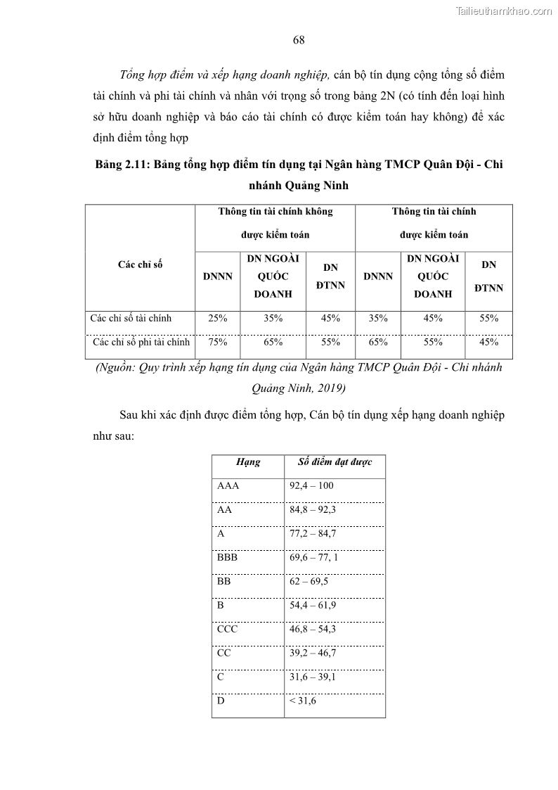 Luận văn thạc sĩ kinh doanh thương mại Hoạt động quản lý rủi ro tín dụng tại Ngân hàng TMCP Quân Đội - Chi nhánh Quảng Ninh - 7 Trang 79