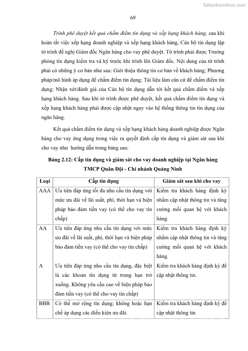 Luận văn thạc sĩ kinh doanh thương mại Hoạt động quản lý rủi ro tín dụng tại Ngân hàng TMCP Quân Đội - Chi nhánh Quảng Ninh - 7 Trang 80