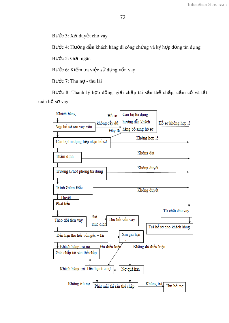 Luận văn thạc sĩ kinh doanh thương mại Hoạt động quản lý rủi ro tín dụng tại Ngân hàng TMCP Công Thương – Chi nhánh Bãi Cháy - 8 Trang 88