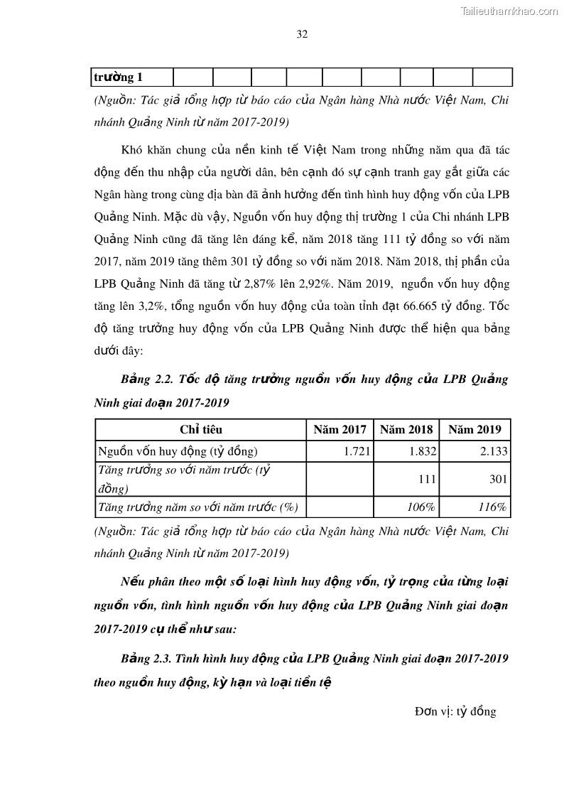 Luận văn thạc sĩ kinh doanh thương mại Mở rộng cho vay đối với Doanh nghiệp và Cá nhân tại Ngân hàng TMCP Bưu điện Liên Việt, Chi nhánh Quảng Ninh - 4 Trang 46