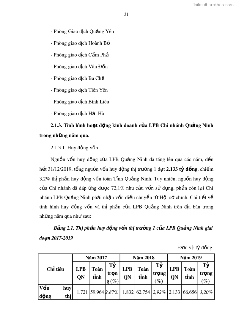 Luận văn thạc sĩ kinh doanh thương mại Mở rộng cho vay đối với Doanh nghiệp và Cá nhân tại Ngân hàng TMCP Bưu điện Liên Việt, Chi nhánh Quảng Ninh - 4 Trang 45