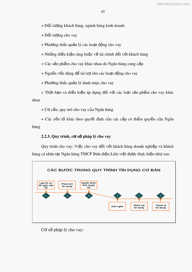 Luận văn thạc sĩ kinh doanh thương mại Mở rộng cho vay đối với Doanh nghiệp và Cá nhân tại Ngân hàng TMCP Bưu điện Liên Việt, Chi nhánh Quảng Ninh - 5 Trang 59