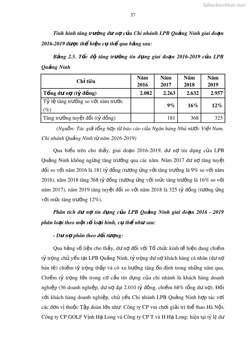 Luận văn thạc sĩ kinh doanh thương mại Mở rộng cho vay đối với Doanh nghiệp và Cá nhân tại Ngân hàng TMCP Bưu điện Liên Việt, Chi nhánh Quảng Ninh - 5 Trang 51