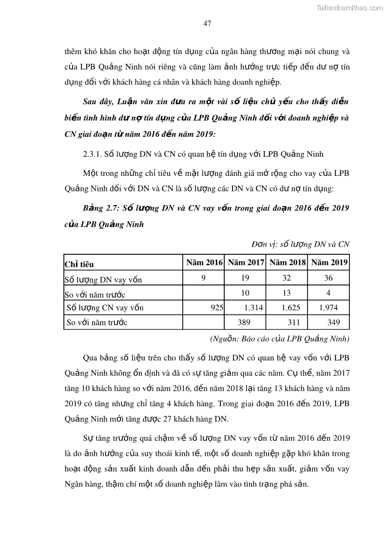 Luận văn thạc sĩ kinh doanh thương mại Mở rộng cho vay đối với Doanh nghiệp và Cá nhân tại Ngân hàng TMCP Bưu điện Liên Việt, Chi nhánh Quảng Ninh - 6 Trang 61