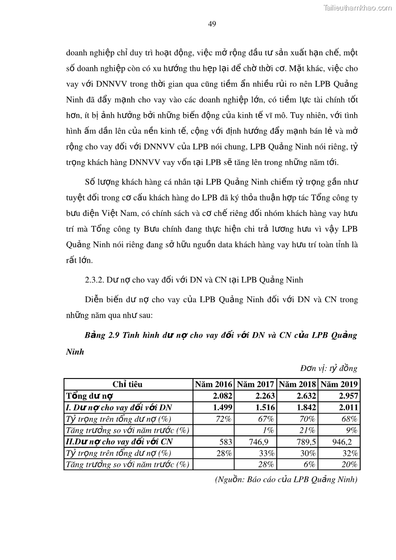 Luận văn thạc sĩ kinh doanh thương mại Mở rộng cho vay đối với Doanh nghiệp và Cá nhân tại Ngân hàng TMCP Bưu điện Liên Việt, Chi nhánh Quảng Ninh - 6 Trang 63