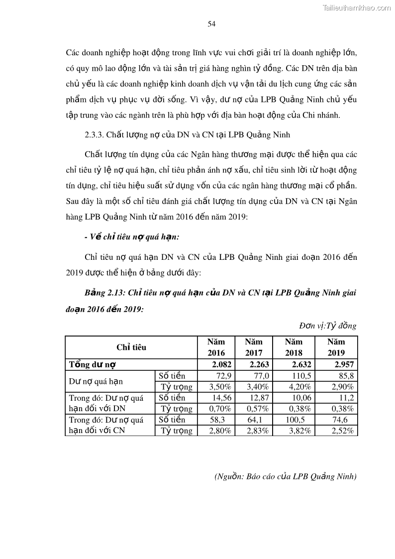 Luận văn thạc sĩ kinh doanh thương mại Mở rộng cho vay đối với Doanh nghiệp và Cá nhân tại Ngân hàng TMCP Bưu điện Liên Việt, Chi nhánh Quảng Ninh - 6 Trang 68