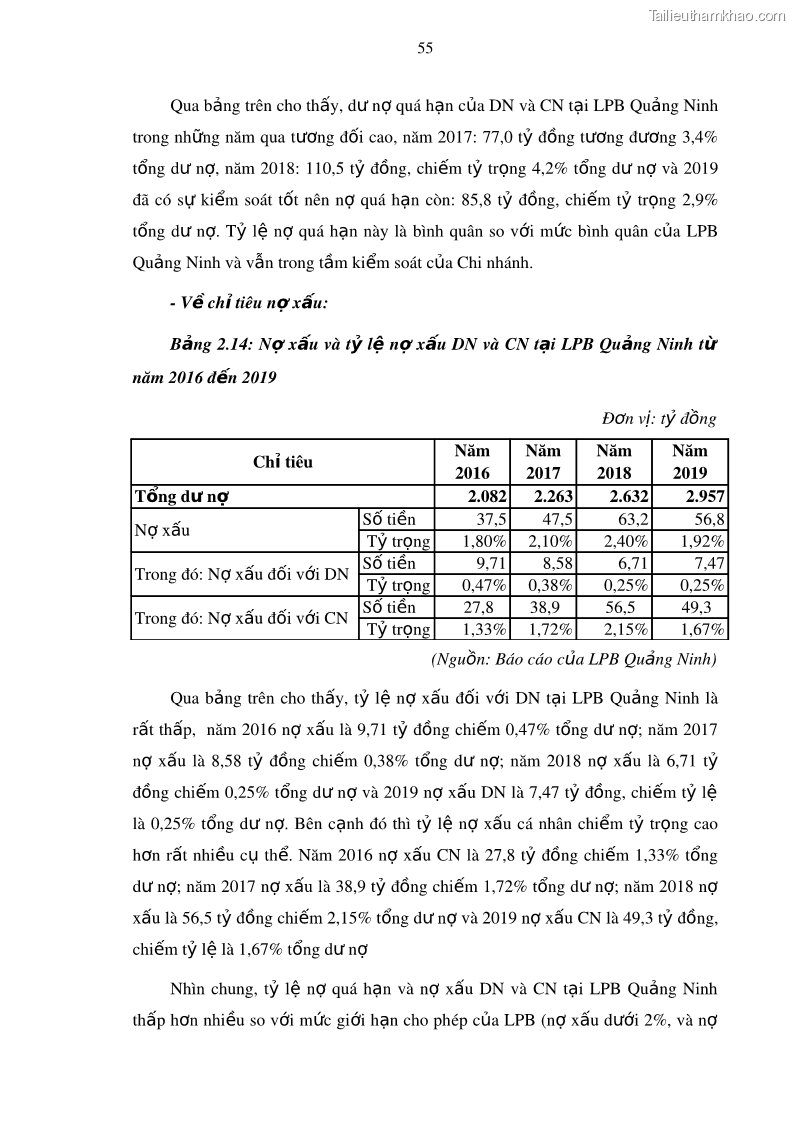 Luận văn thạc sĩ kinh doanh thương mại Mở rộng cho vay đối với Doanh nghiệp và Cá nhân tại Ngân hàng TMCP Bưu điện Liên Việt, Chi nhánh Quảng Ninh - 6 Trang 69