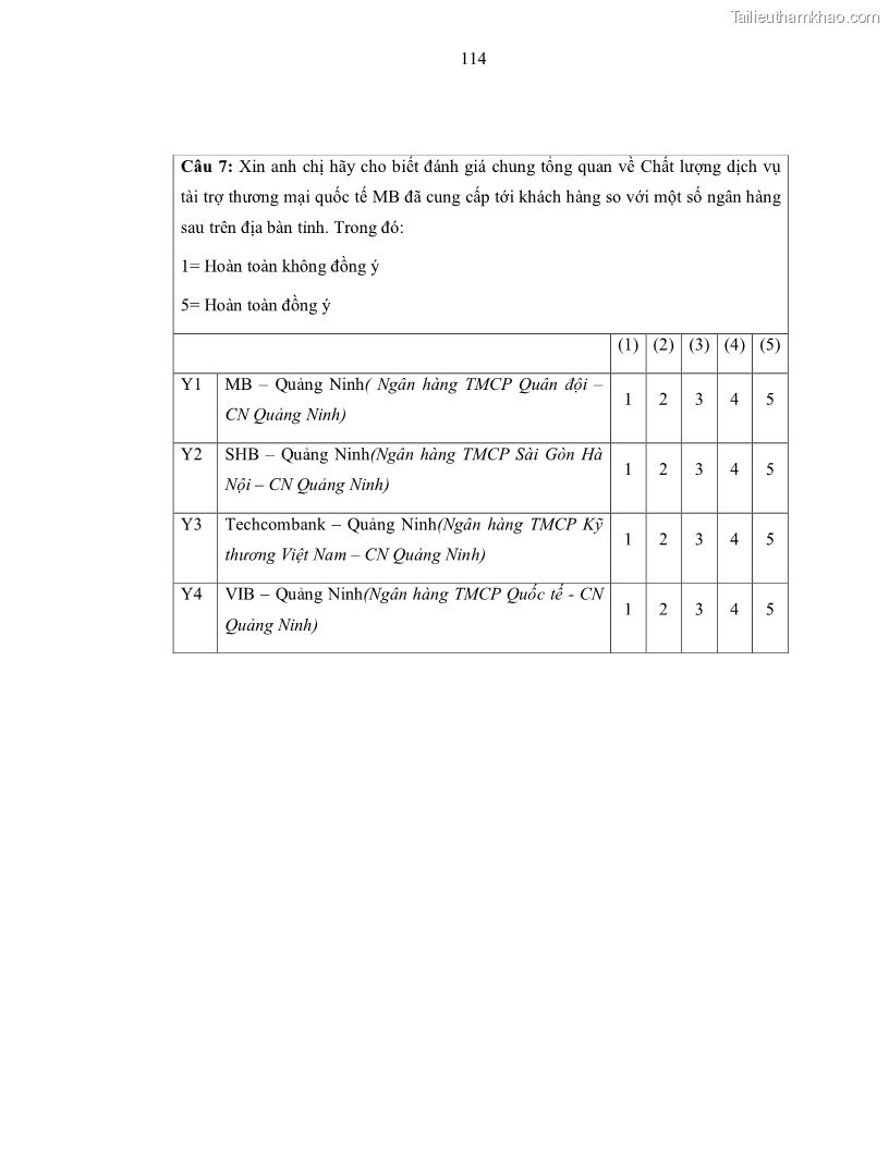 Luận văn thạc sĩ kinh doanh thương mại Nâng cao chất lượng dịch vụ tài trợ thương mại quốc tế cho Ngân hàng TMCP Quân đội – Chi nhánh Quảng Ninh - 11 Trang 126