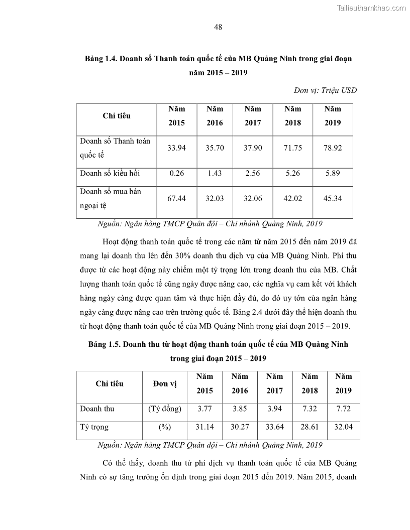 Luận văn thạc sĩ kinh doanh thương mại Nâng cao chất lượng dịch vụ tài trợ thương mại quốc tế cho Ngân hàng TMCP Quân đội – Chi nhánh Quảng Ninh - 5 Trang 60