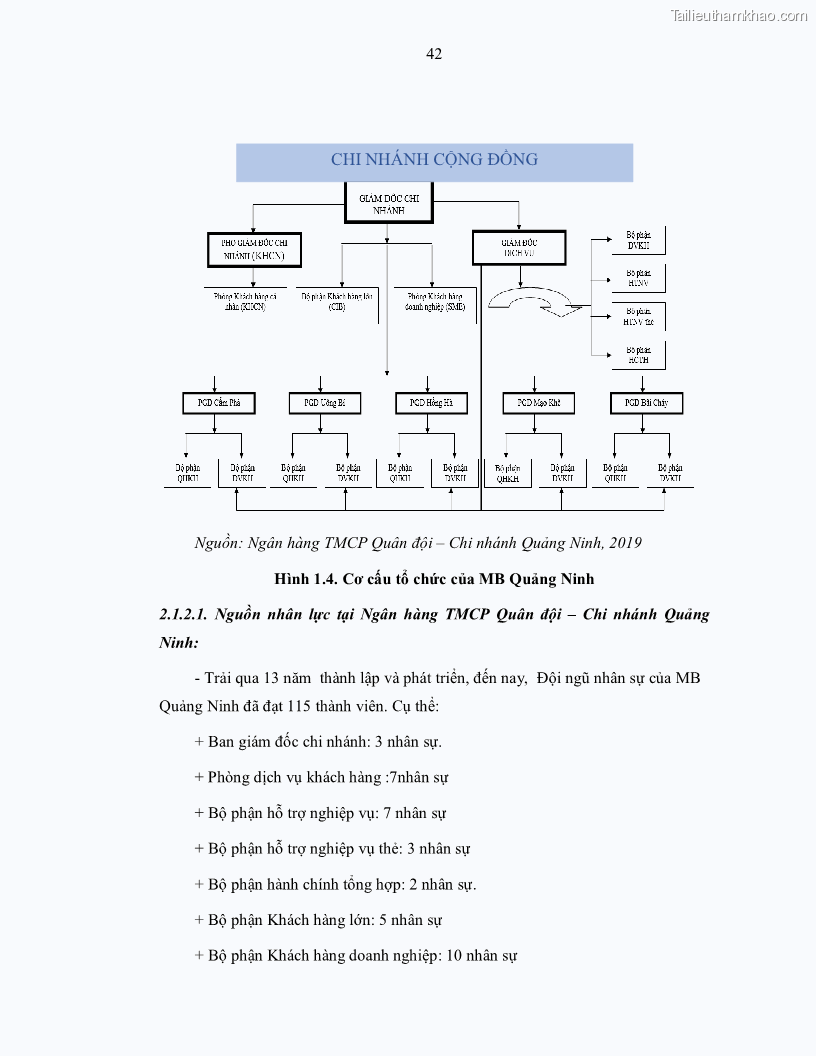 Luận văn thạc sĩ kinh doanh thương mại Nâng cao chất lượng dịch vụ tài trợ thương mại quốc tế cho Ngân hàng TMCP Quân đội – Chi nhánh Quảng Ninh - 5 Trang 54