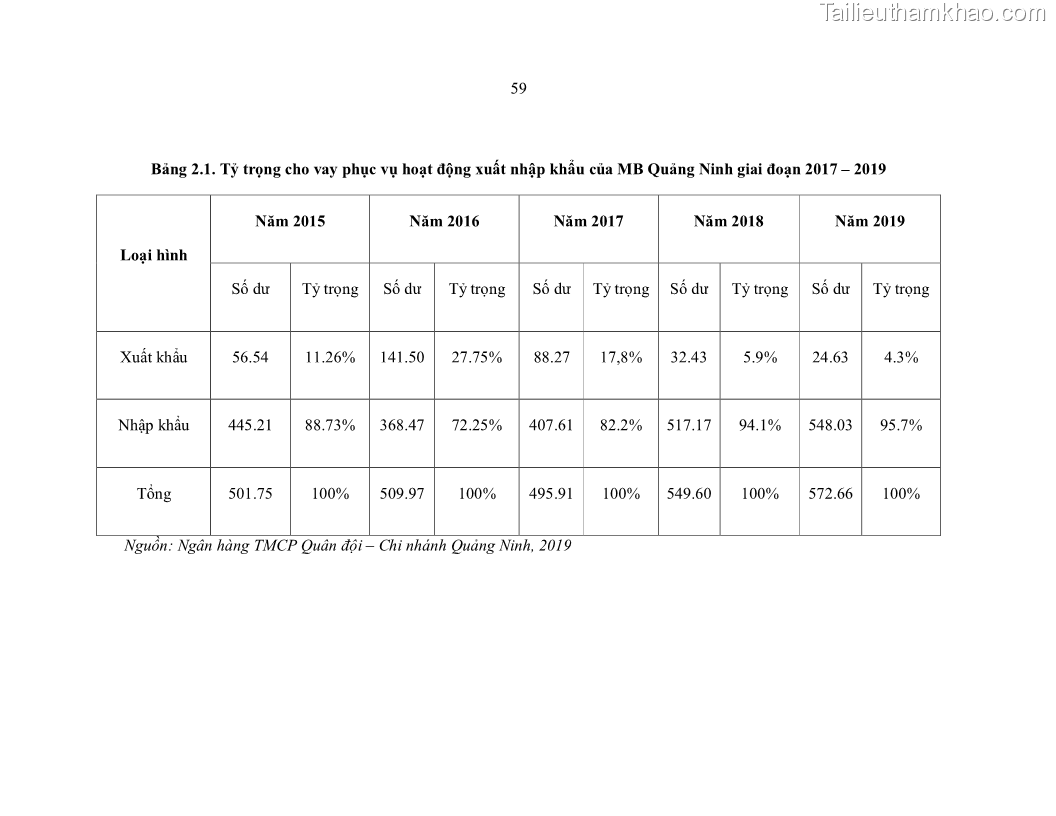 Luận văn thạc sĩ kinh doanh thương mại Nâng cao chất lượng dịch vụ tài trợ thương mại quốc tế cho Ngân hàng TMCP Quân đội – Chi nhánh Quảng Ninh - 6 Trang 71