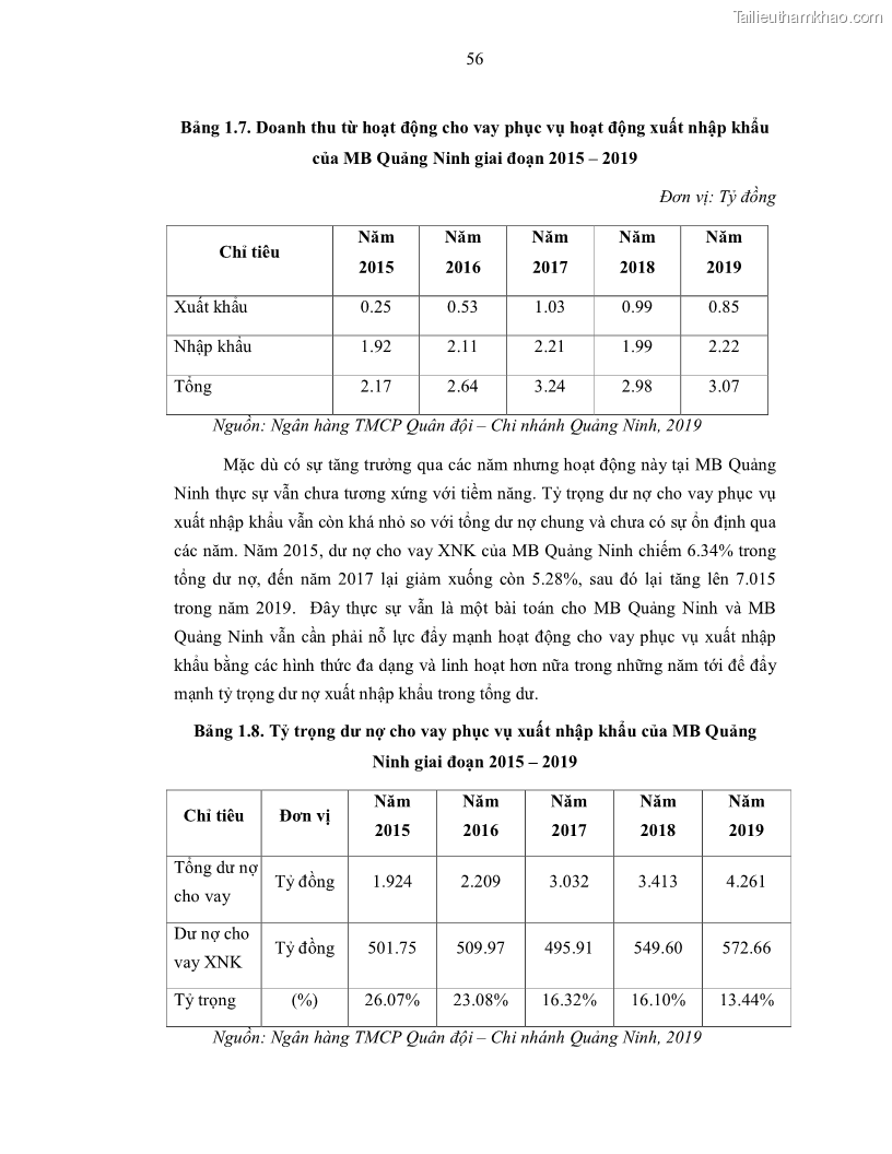 Luận văn thạc sĩ kinh doanh thương mại Nâng cao chất lượng dịch vụ tài trợ thương mại quốc tế cho Ngân hàng TMCP Quân đội – Chi nhánh Quảng Ninh - 6 Trang 68