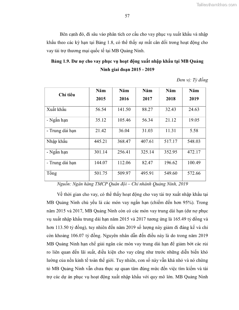 Luận văn thạc sĩ kinh doanh thương mại Nâng cao chất lượng dịch vụ tài trợ thương mại quốc tế cho Ngân hàng TMCP Quân đội – Chi nhánh Quảng Ninh - 6 Trang 69
