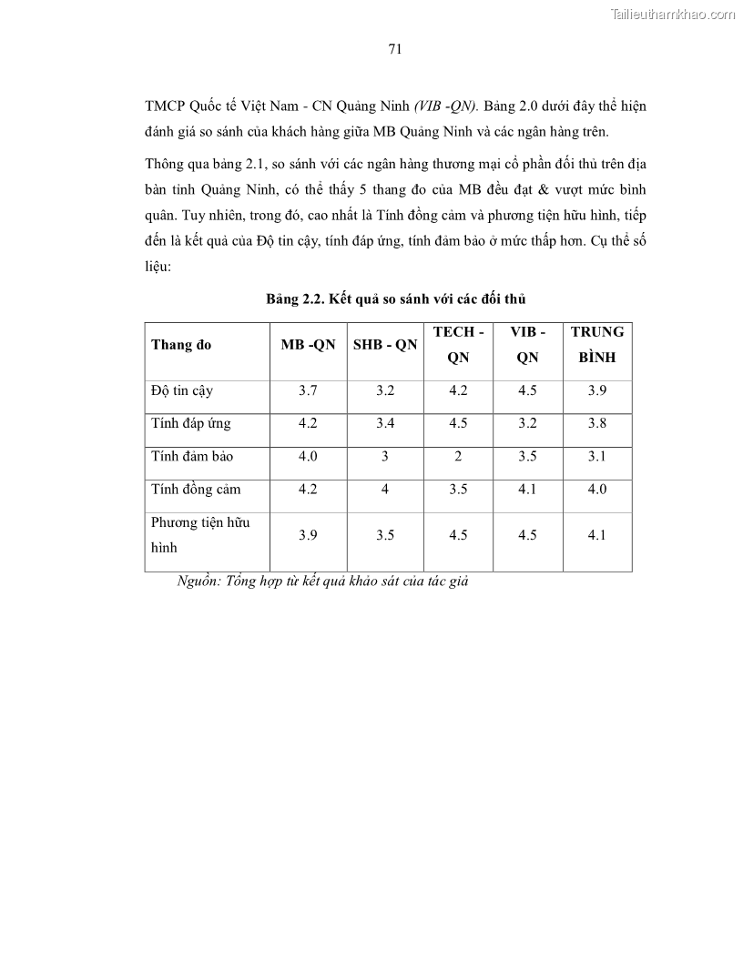 Luận văn thạc sĩ kinh doanh thương mại Nâng cao chất lượng dịch vụ tài trợ thương mại quốc tế cho Ngân hàng TMCP Quân đội – Chi nhánh Quảng Ninh - 7 Trang 83
