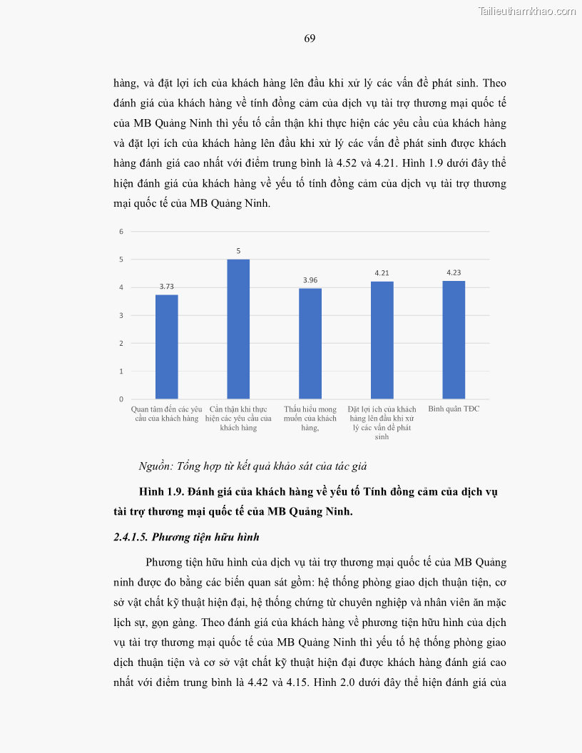 Luận văn thạc sĩ kinh doanh thương mại Nâng cao chất lượng dịch vụ tài trợ thương mại quốc tế cho Ngân hàng TMCP Quân đội – Chi nhánh Quảng Ninh - 7 Trang 81