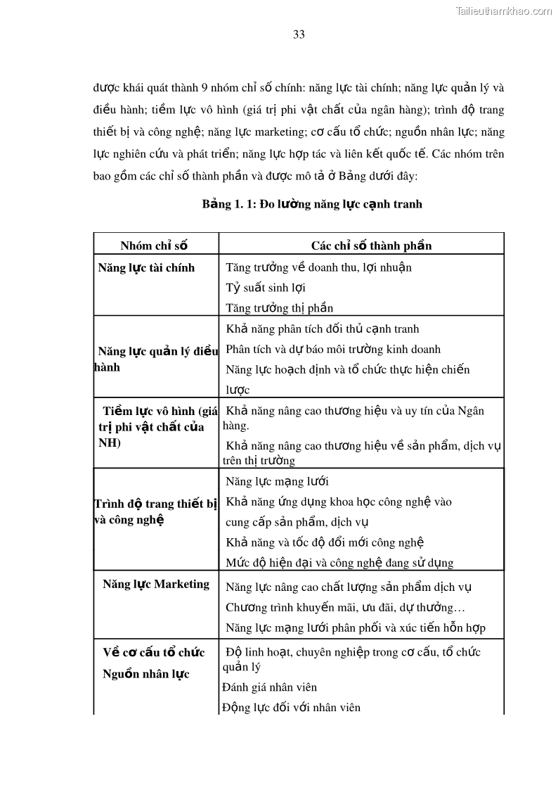 Luận văn thạc sĩ kinh doanh thương mại Nâng cao năng lực cạnh trạnh của Ngân hàng TMCP Đầu tư và Phát triển Việt Nam - Chi nhánh Cẩm Phả - 4 Trang 44