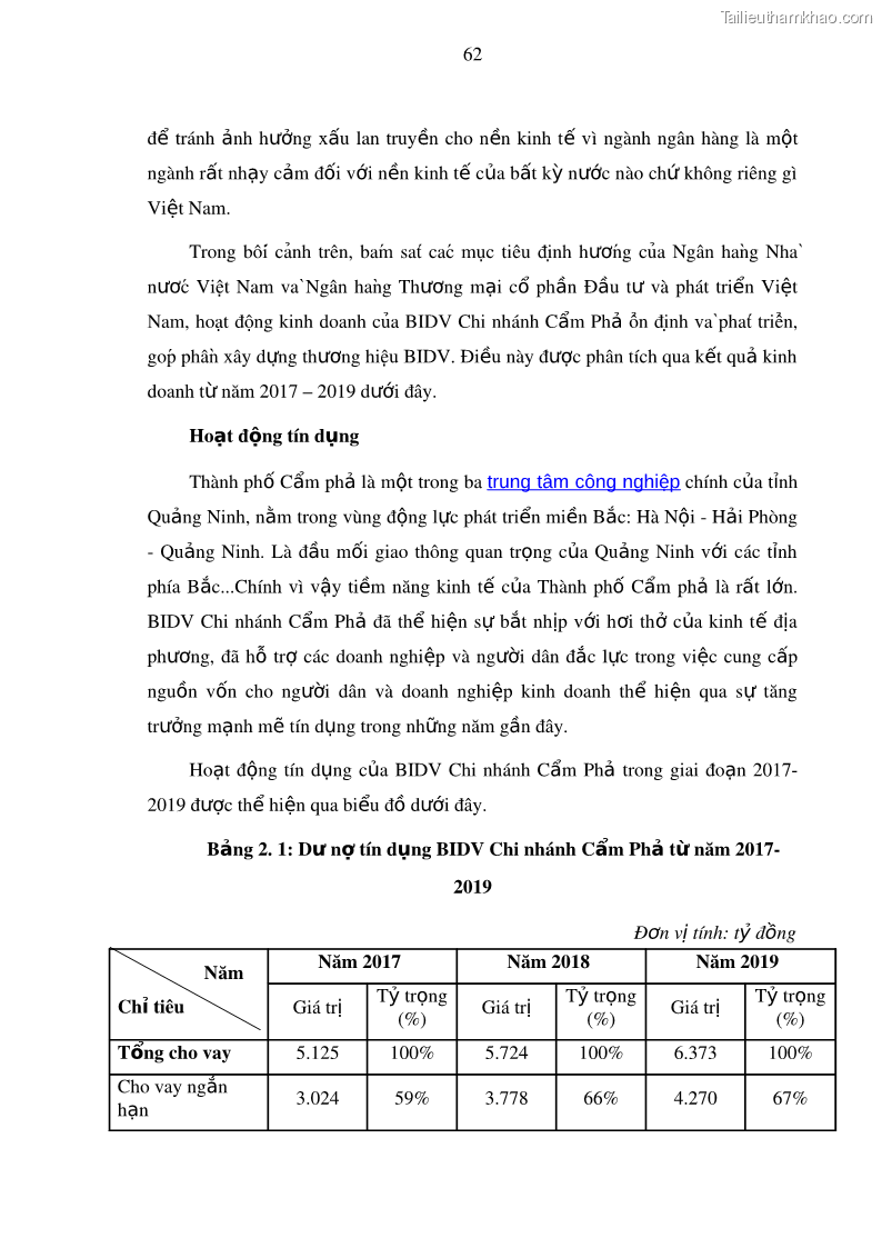 Luận văn thạc sĩ kinh doanh thương mại Nâng cao năng lực cạnh trạnh của Ngân hàng TMCP Đầu tư và Phát triển Việt Nam - Chi nhánh Cẩm Phả - 7 Trang 73