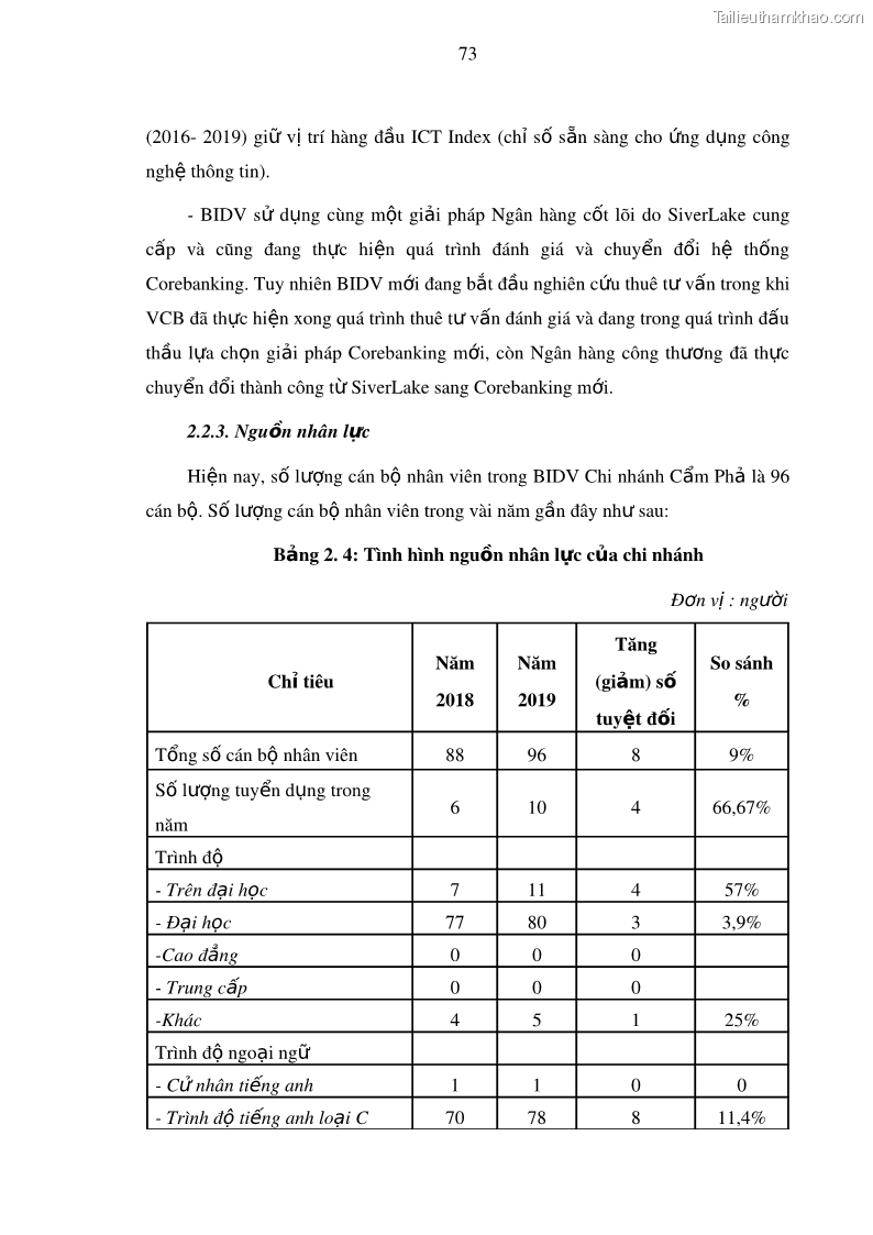 Luận văn thạc sĩ kinh doanh thương mại Nâng cao năng lực cạnh trạnh của Ngân hàng TMCP Đầu tư và Phát triển Việt Nam - Chi nhánh Cẩm Phả - 7 Trang 84