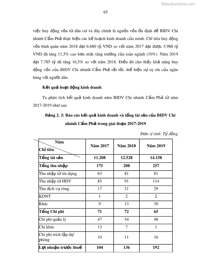 Luận văn thạc sĩ kinh doanh thương mại Nâng cao năng lực cạnh trạnh của Ngân hàng TMCP Đầu tư và Phát triển Việt Nam - Chi nhánh Cẩm Phả - 7 Trang 76