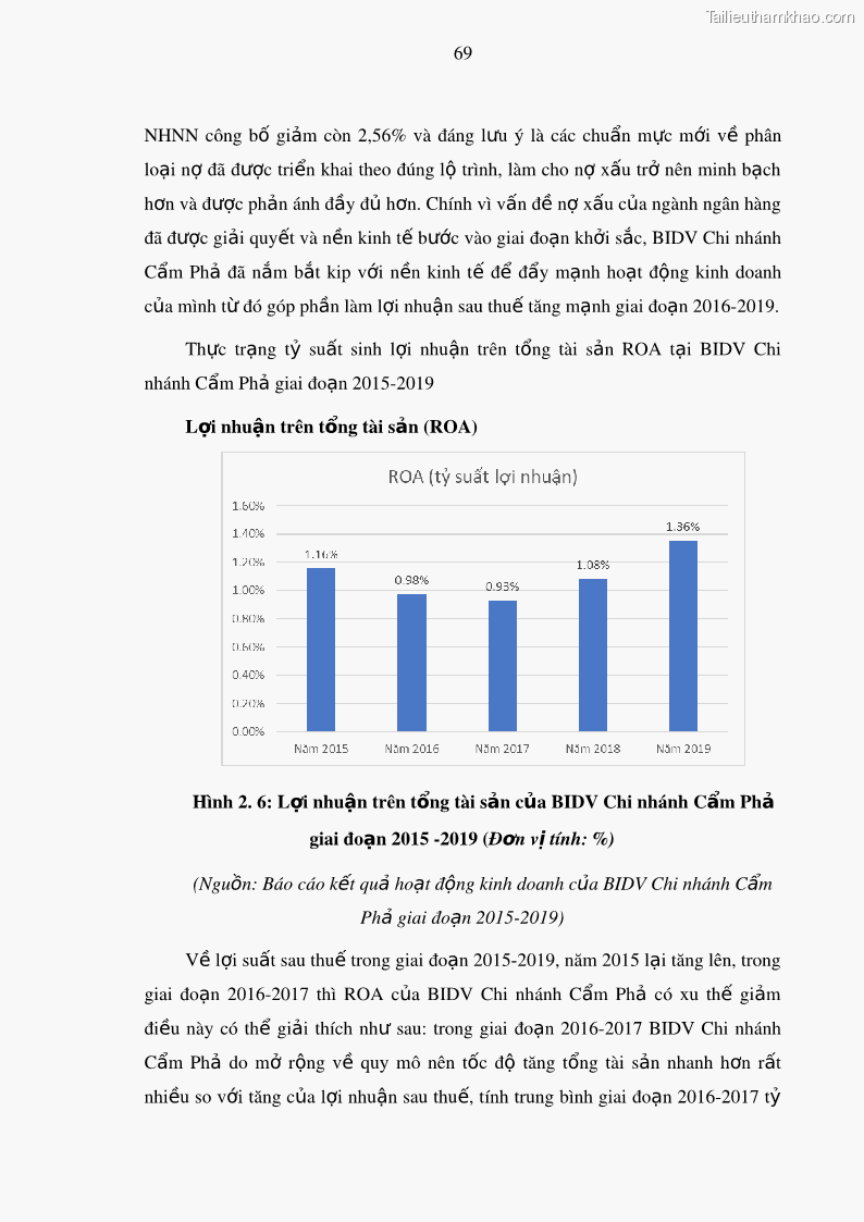 Luận văn thạc sĩ kinh doanh thương mại Nâng cao năng lực cạnh trạnh của Ngân hàng TMCP Đầu tư và Phát triển Việt Nam - Chi nhánh Cẩm Phả - 7 Trang 80