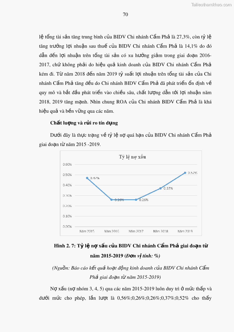 Luận văn thạc sĩ kinh doanh thương mại Nâng cao năng lực cạnh trạnh của Ngân hàng TMCP Đầu tư và Phát triển Việt Nam - Chi nhánh Cẩm Phả - 7 Trang 81