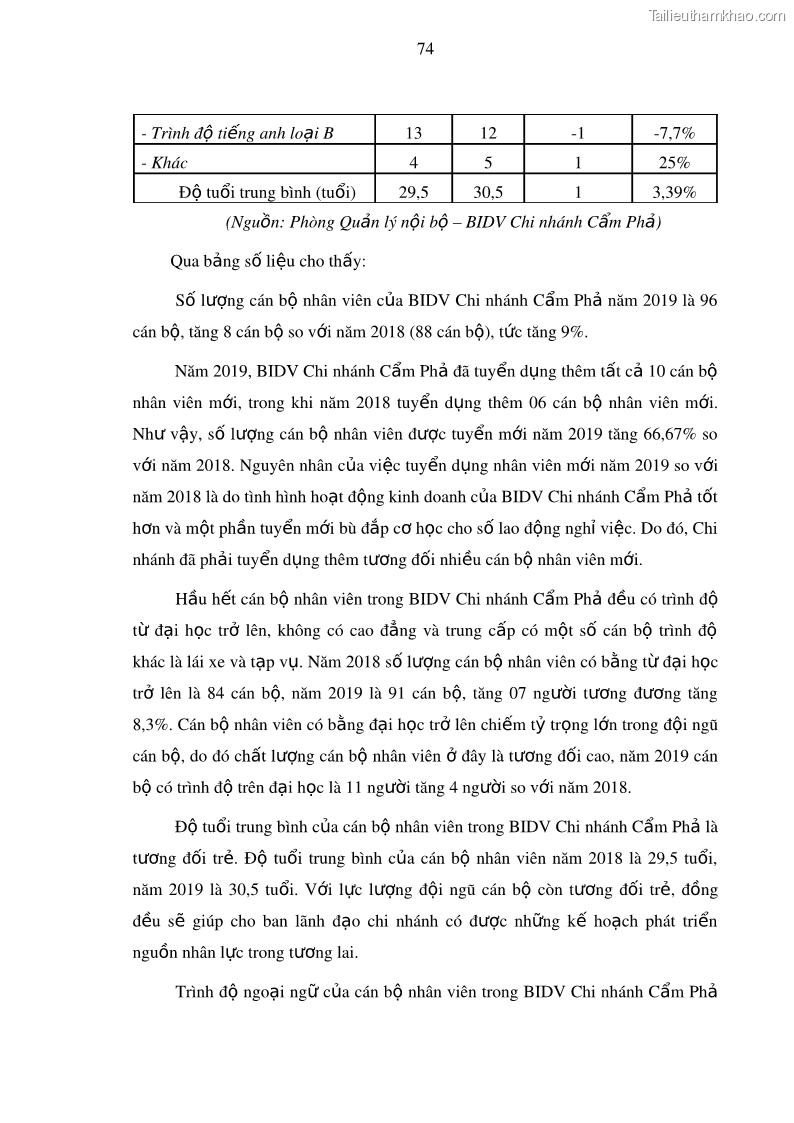 Luận văn thạc sĩ kinh doanh thương mại Nâng cao năng lực cạnh trạnh của Ngân hàng TMCP Đầu tư và Phát triển Việt Nam - Chi nhánh Cẩm Phả - 8 Trang 85