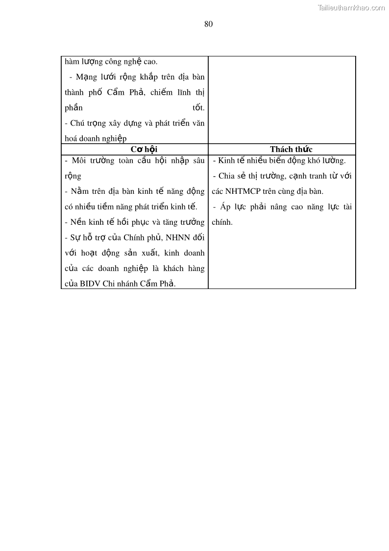 Luận văn thạc sĩ kinh doanh thương mại Nâng cao năng lực cạnh trạnh của Ngân hàng TMCP Đầu tư và Phát triển Việt Nam - Chi nhánh Cẩm Phả - 8 Trang 91