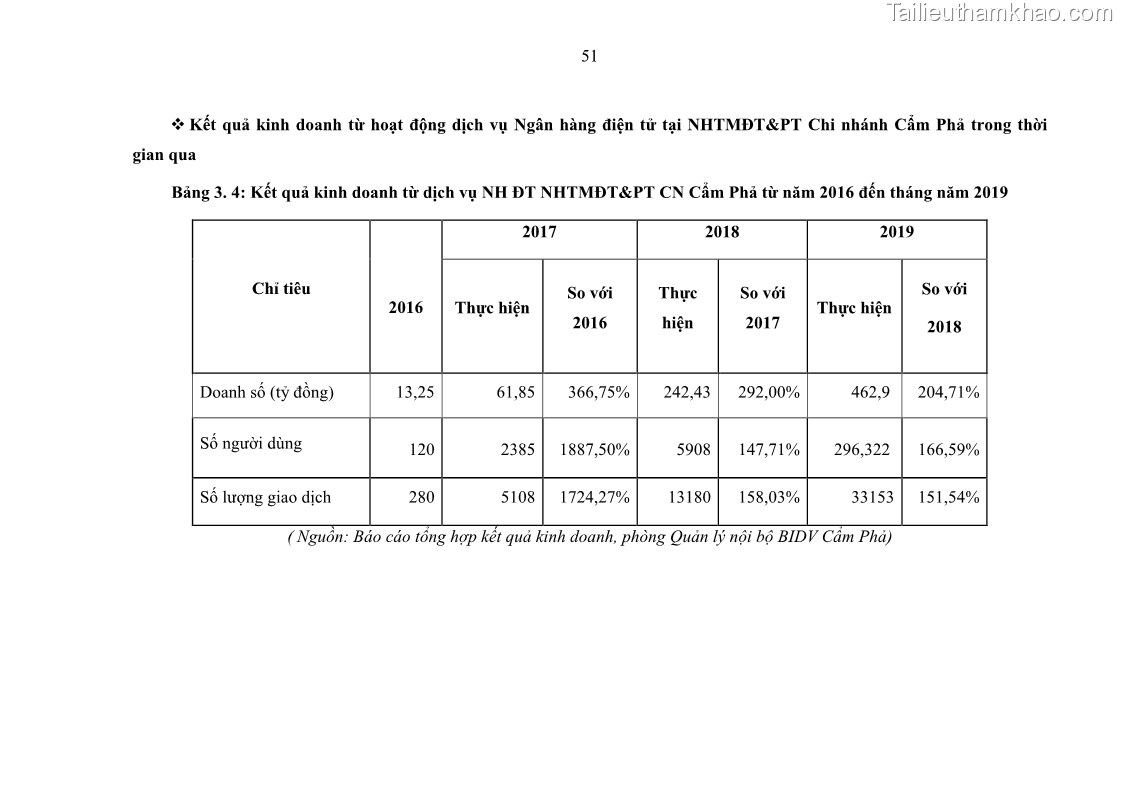 Luận văn thạc sĩ kinh doanh thương mại Nghiên cứu các yếu tố tác động đến hành vi sử dụng dịch vụ ngân hàng điện tử tại BIDV Cẩm Phả - 5 Trang 60