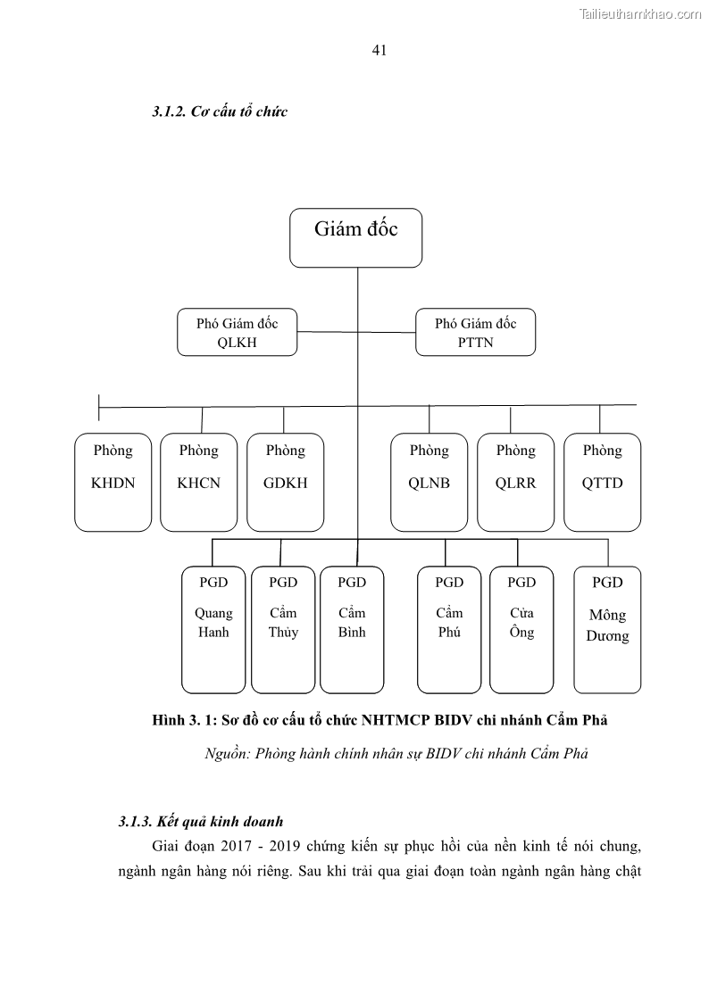 Luận văn thạc sĩ kinh doanh thương mại Nghiên cứu các yếu tố tác động đến hành vi sử dụng dịch vụ ngân hàng điện tử tại BIDV Cẩm Phả - 5 Trang 50